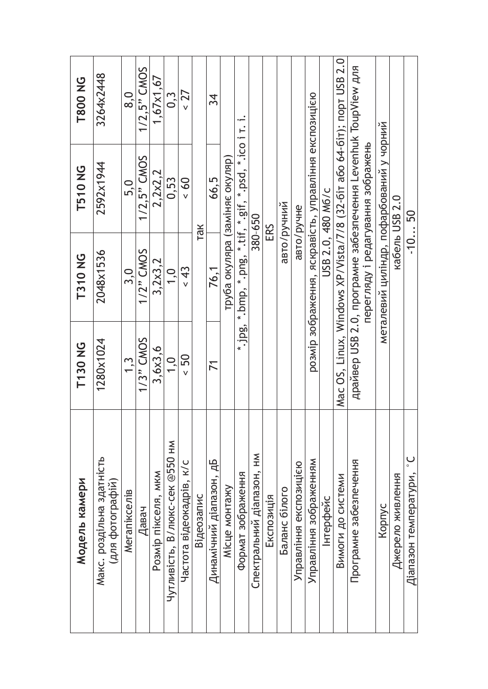 Levenhuk T510 NG Digital Camera User Manual | Page 26 / 28