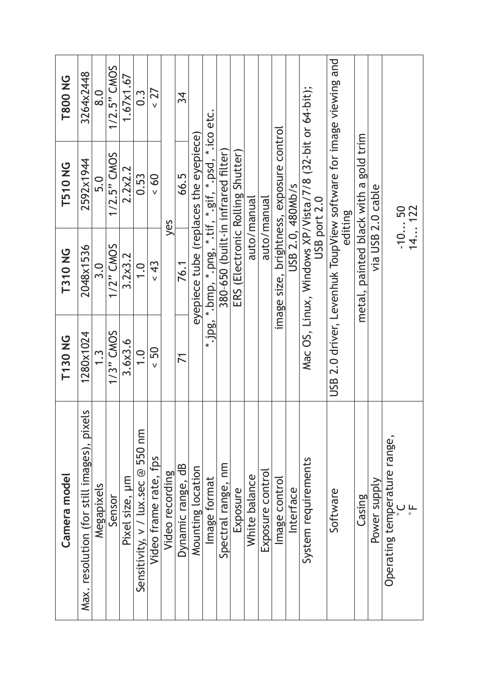 Levenhuk T510 NG Digital Camera User Manual | Page 6 / 28