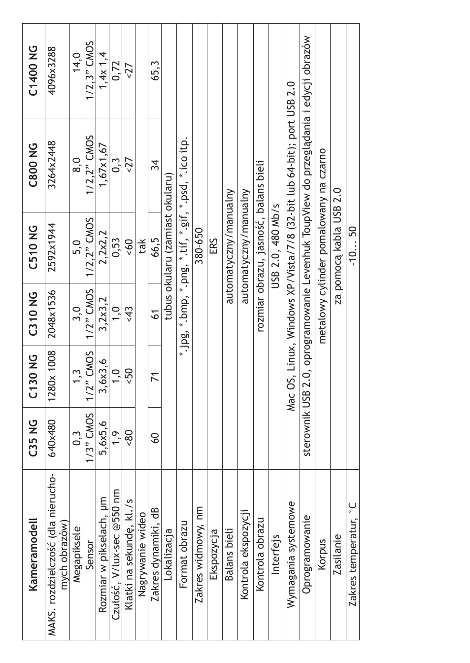 Levenhuk C800 NG Digital Camera, USB 2.0 User Manual | Page 18 / 28