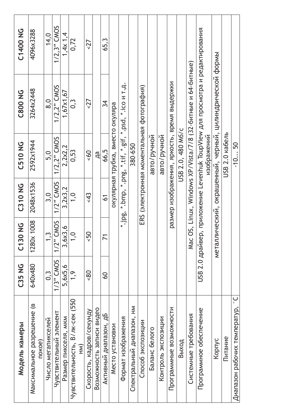 Levenhuk C800 NG Digital Camera, USB 2.0 User Manual | Page 22 / 28