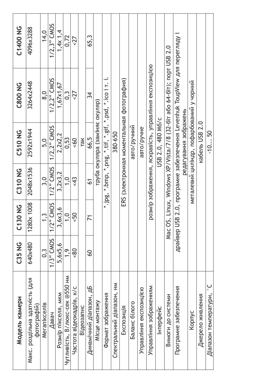Levenhuk C800 NG Digital Camera, USB 2.0 User Manual | Page 26 / 28