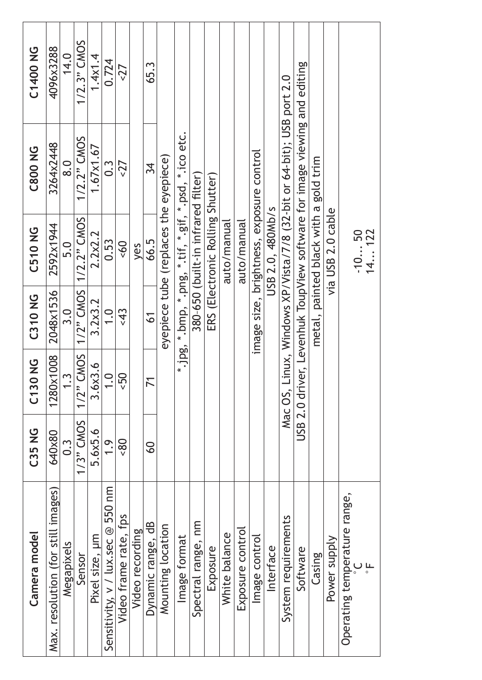 Levenhuk C800 NG Digital Camera, USB 2.0 User Manual | Page 6 / 28