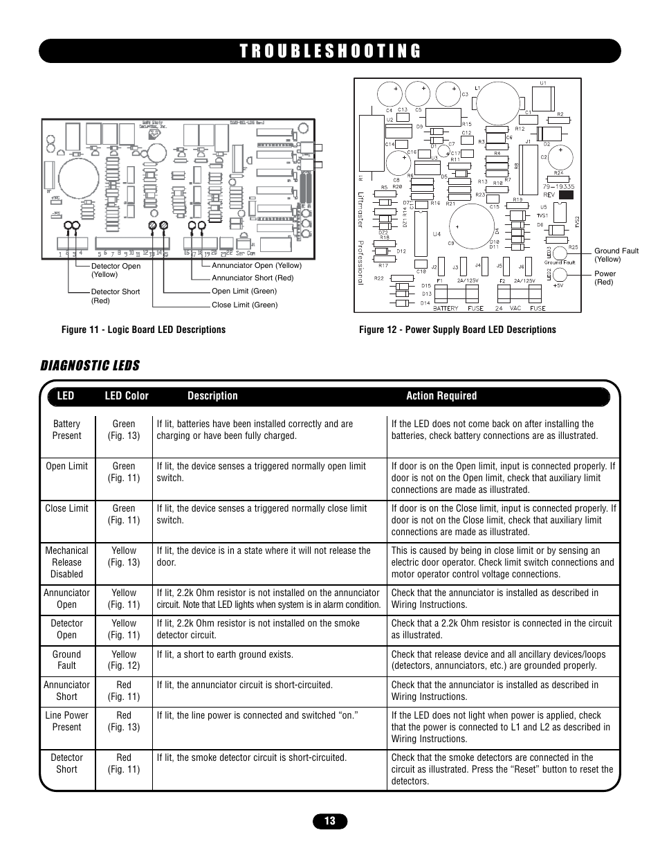 T r o u b l e s h o o t i n g, Diagnostic leds | LiftMaster LM21AFCB Advance Fire Control Release Device User Manual | Page 13 / 16