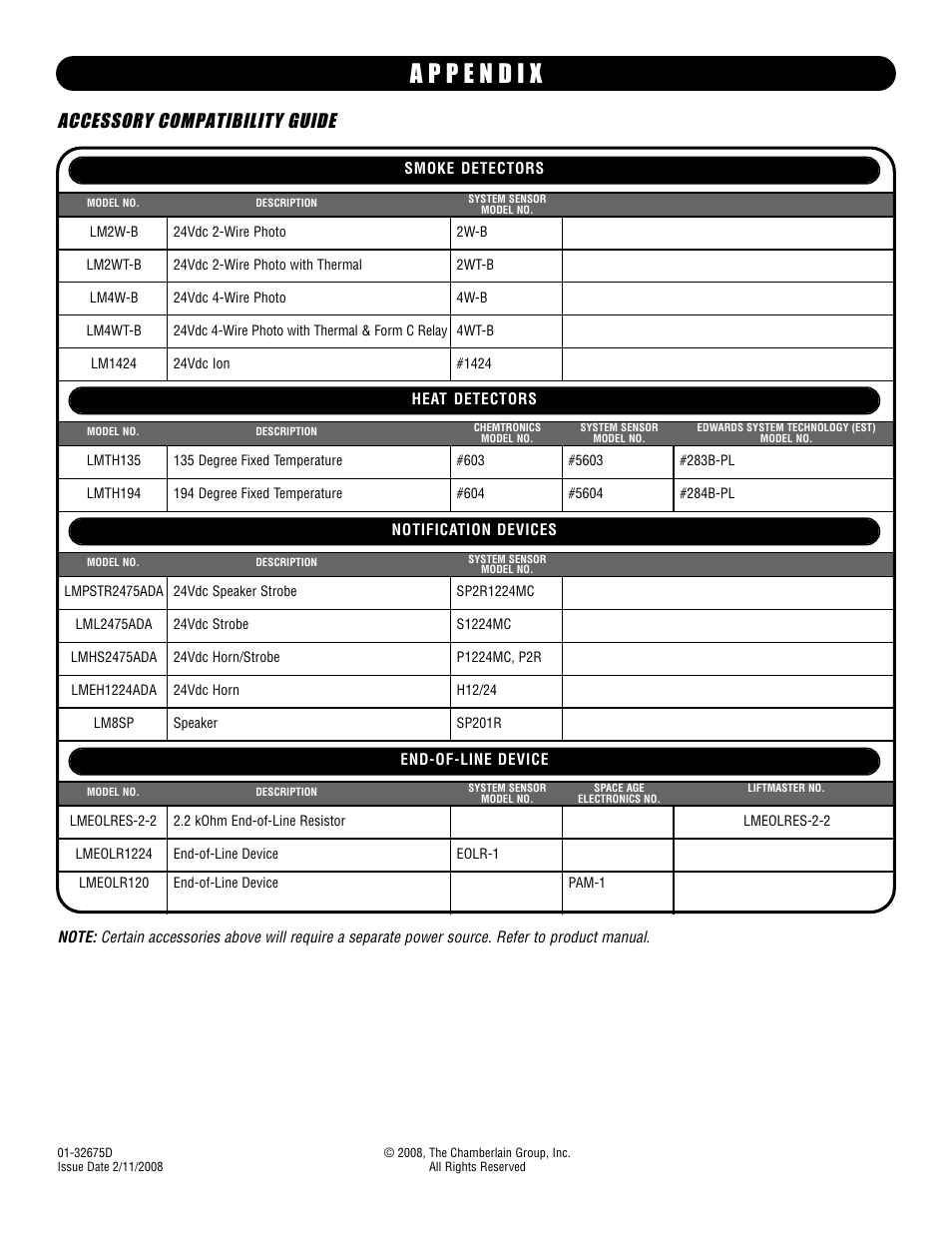 A p p e n d i x, Accessory compatibility guide | LiftMaster LM21AFCB Advance Fire Control Release Device User Manual | Page 16 / 16