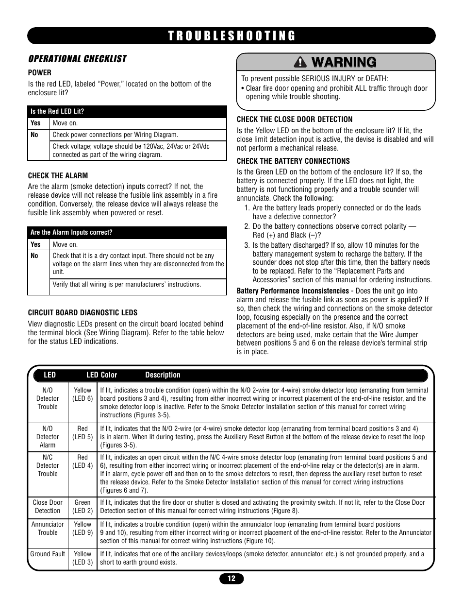 Troubleshooting, Operational checklist | LiftMaster LM21XPBB Extended Performance Release Device User Manual | Page 12 / 16