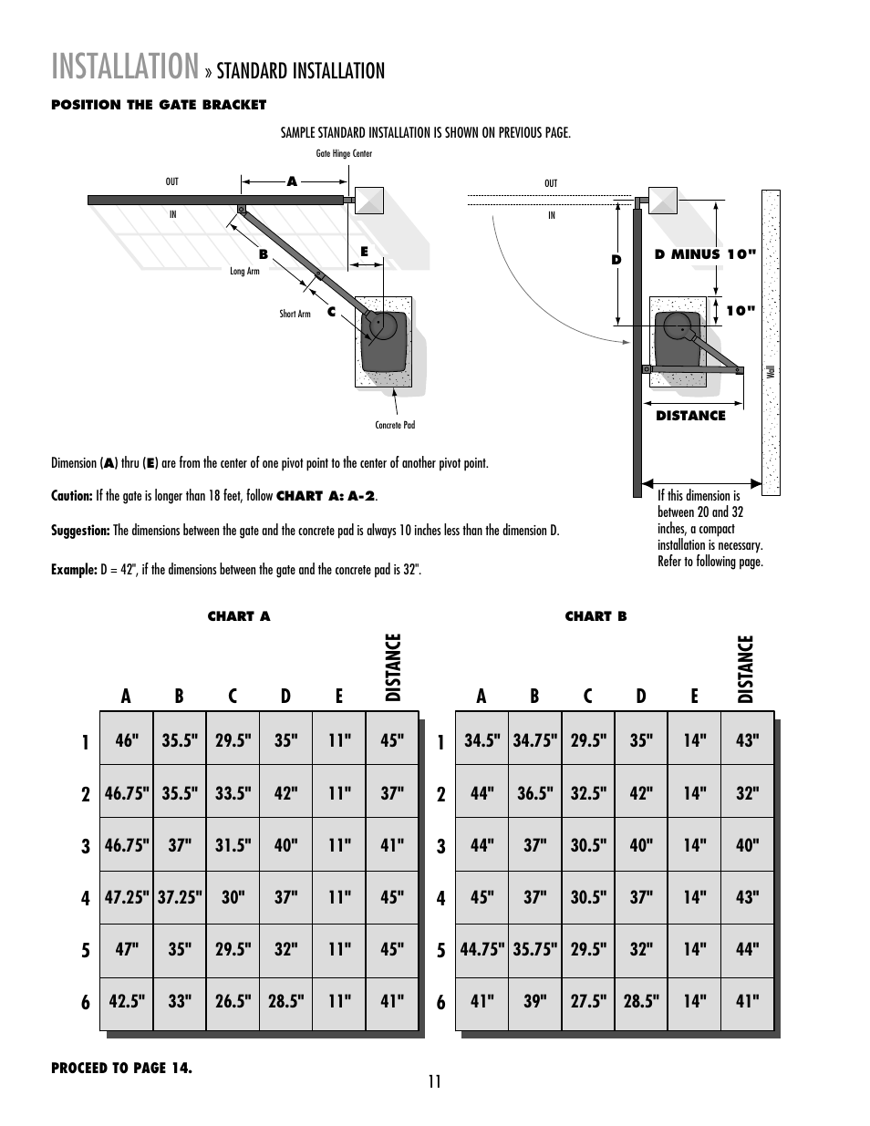 Installation, Standard installation | LiftMaster RSW12V Residential / Light Commercial Swing Gate Operator with Battery Backup User Manual | Page 12 / 36