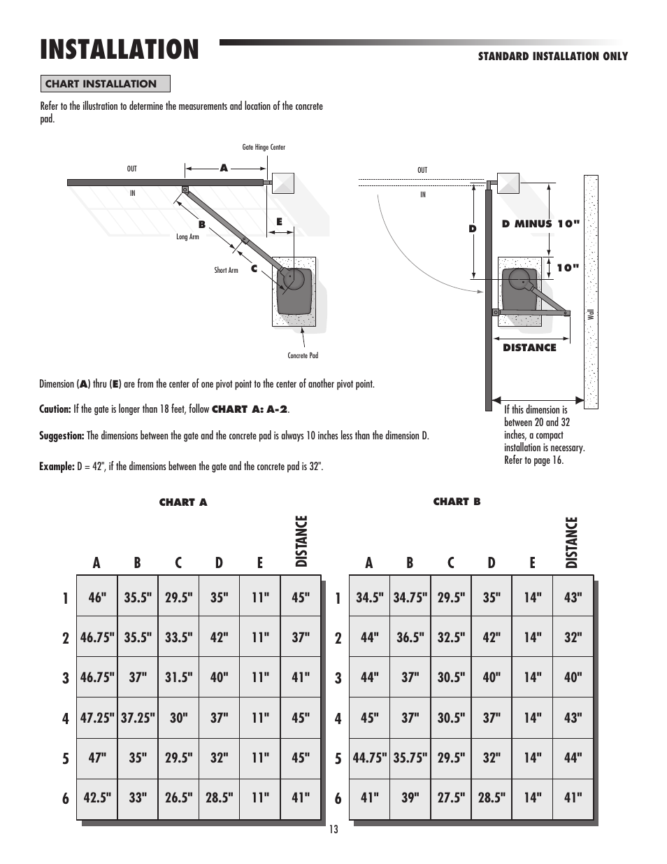 Installation | LiftMaster CSW24V High-Cycle Commercial DC Swing Gate Operator User Manual | Page 15 / 52