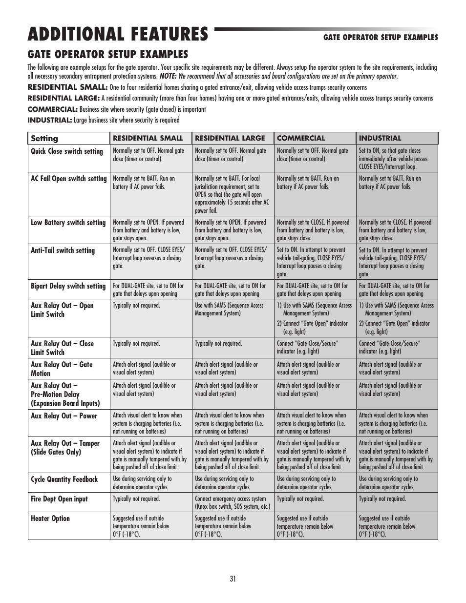 Additional features, Gate operator setup examples | LiftMaster CSW24V High-Cycle Commercial DC Swing Gate Operator User Manual | Page 33 / 52