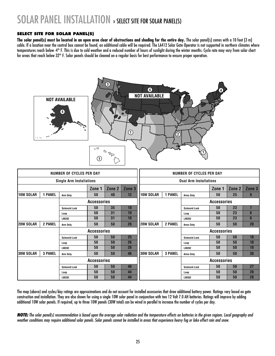 Solar panel installation, Solar, Panel installation | Select site for solar panel(s) | LiftMaster LA412 Solar Powered Residential Gate Operator User Manual | Page 26 / 44