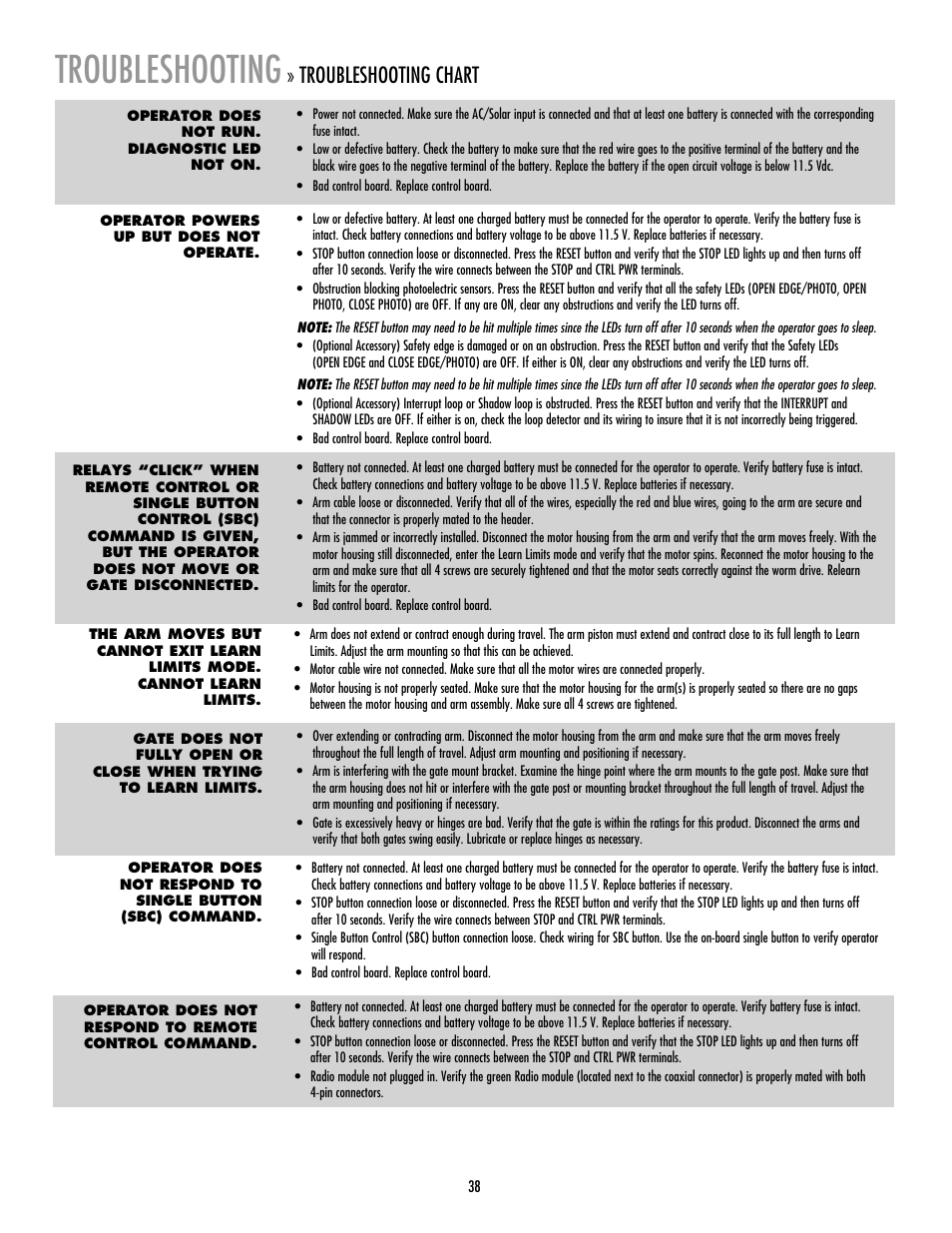 Troubleshooting chart, Troubleshooting | LiftMaster LA412 Solar Powered Residential Gate Operator User Manual | Page 39 / 44