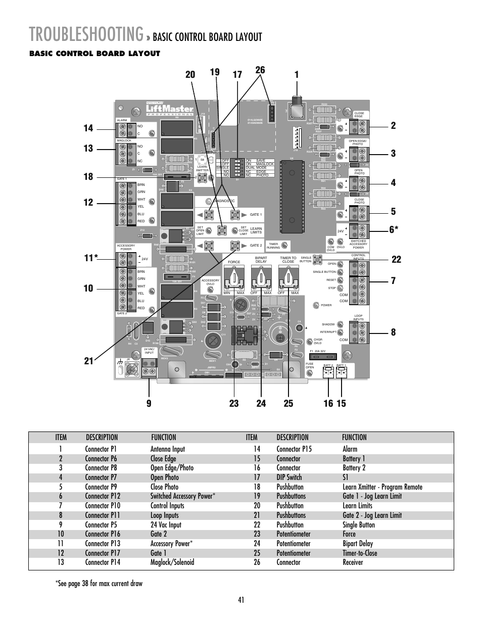 Troubleshooting, Basic control board layout | LiftMaster LA400 Residential DC Linear Gate Operator User Manual | Page 42 / 48
