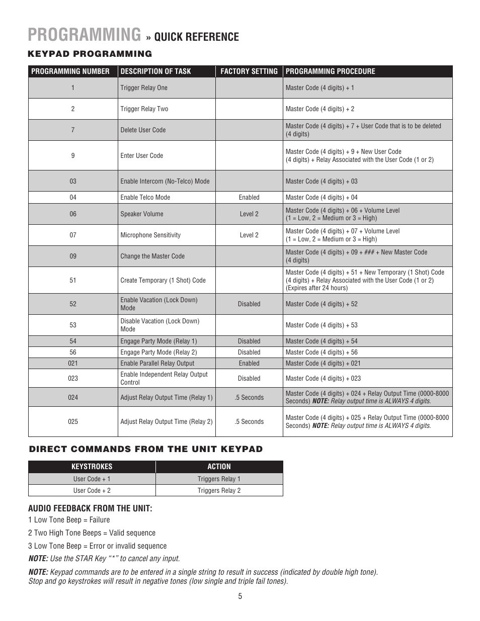 Quick reference, Programming | LiftMaster TAC2D TAC Retrofit System for *1812 User Manual | Page 5 / 8