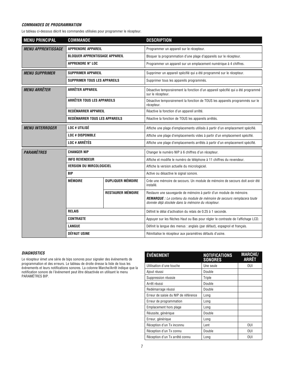 LiftMaster STAR1000 Commercial Access Control Receiver User Manual | Page 7 / 12