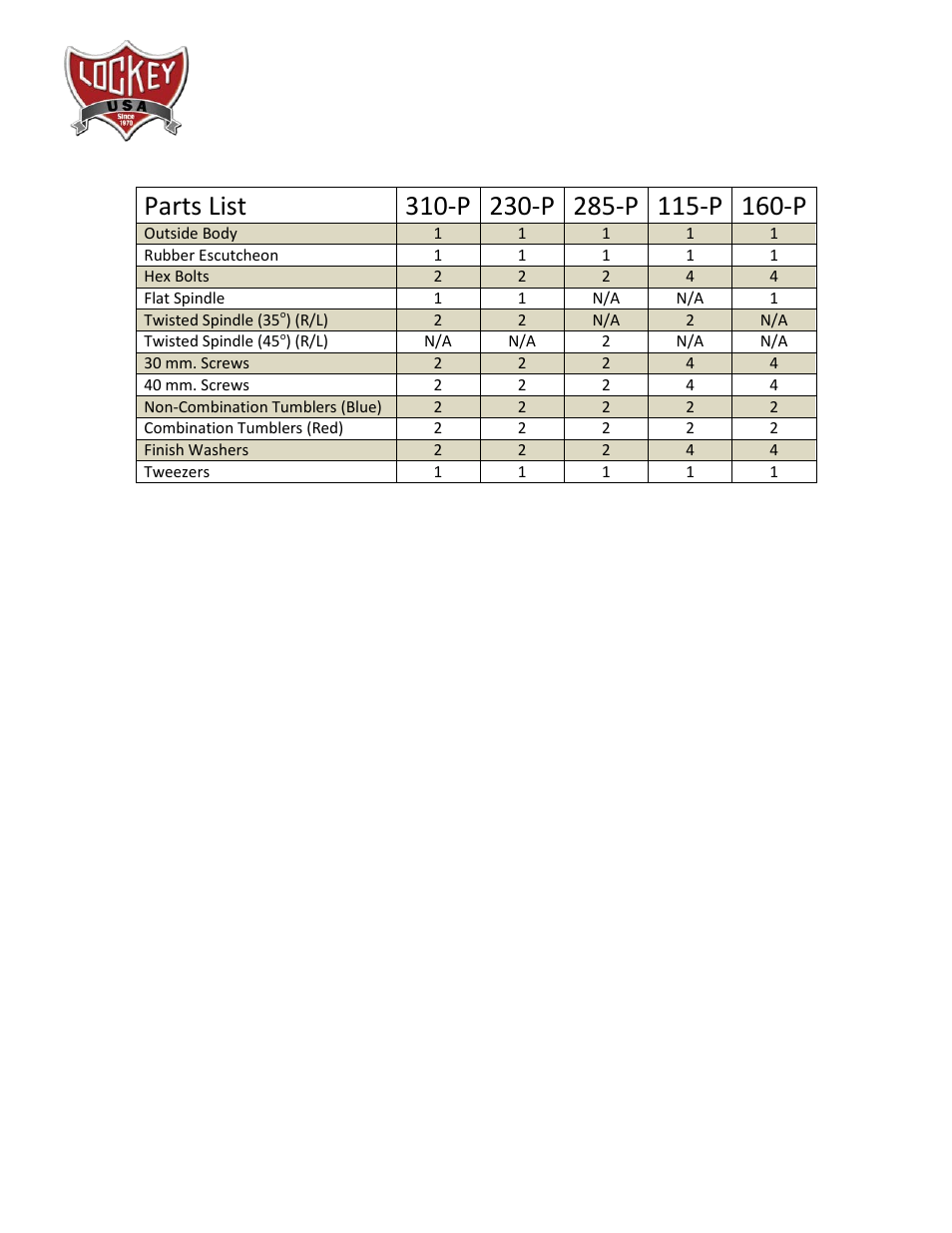 LockeyUSA 160-P User Manual | 2 pages