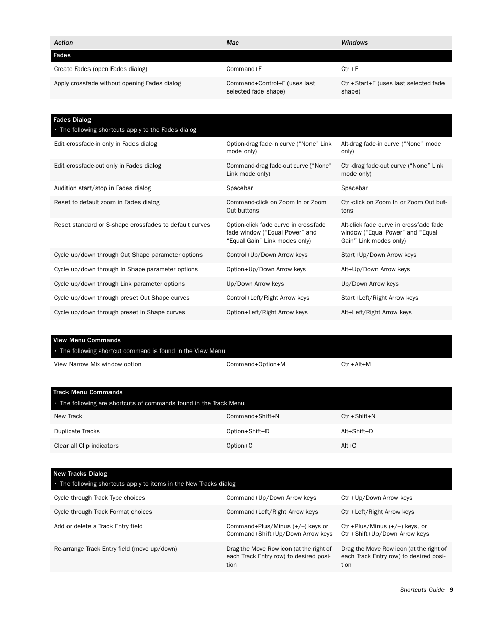 Fades, Fades dialog, View menu commands | Track menu commands, New tracks dialog | M-AUDIO Pro Tools KeyStudio User Manual | Page 11 / 19