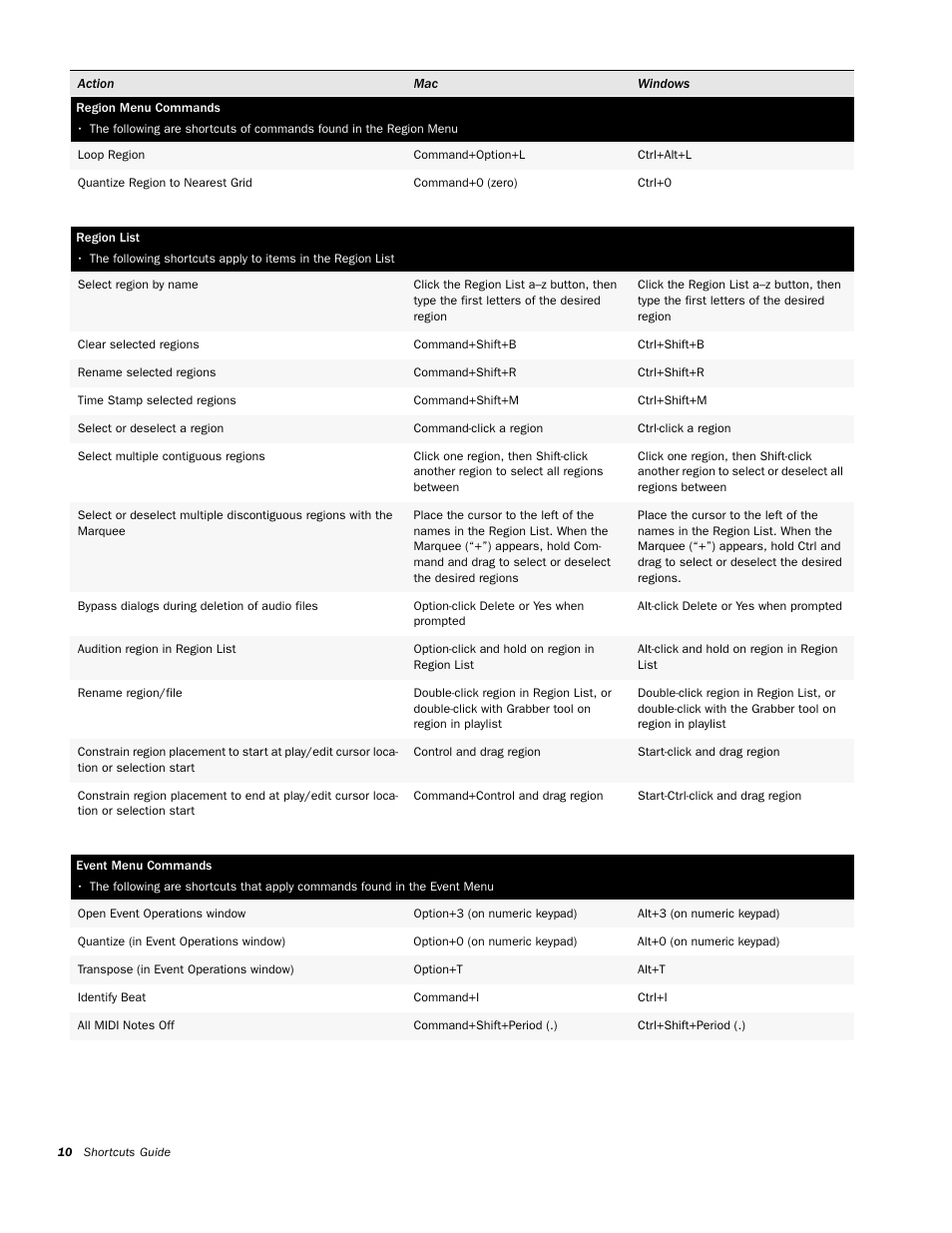 Region menu commands, Region list, Event menu commands | M-AUDIO Pro Tools KeyStudio User Manual | Page 12 / 19