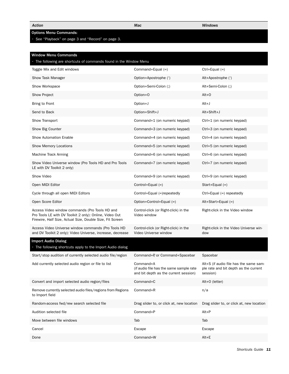 Options menu commands, Window menu commands, Import audio dialog | M-AUDIO Pro Tools KeyStudio User Manual | Page 13 / 19