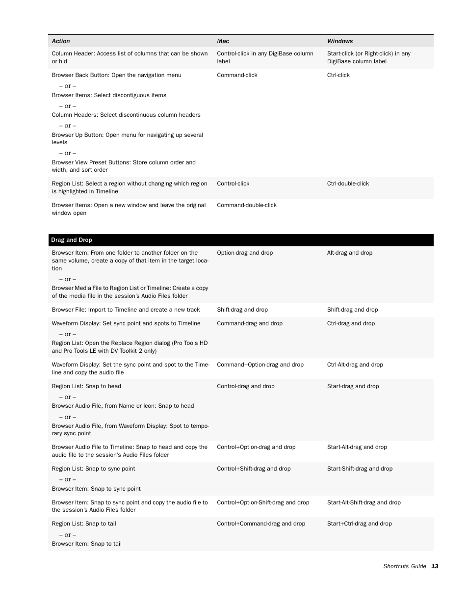 Drag and drop | M-AUDIO Pro Tools KeyStudio User Manual | Page 15 / 19