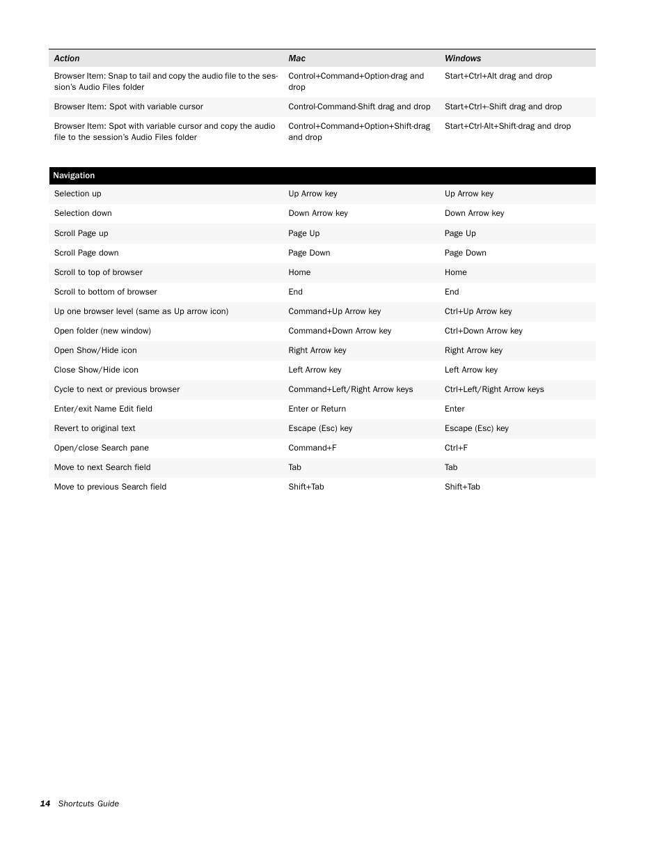 Navigation | M-AUDIO Pro Tools KeyStudio User Manual | Page 16 / 19