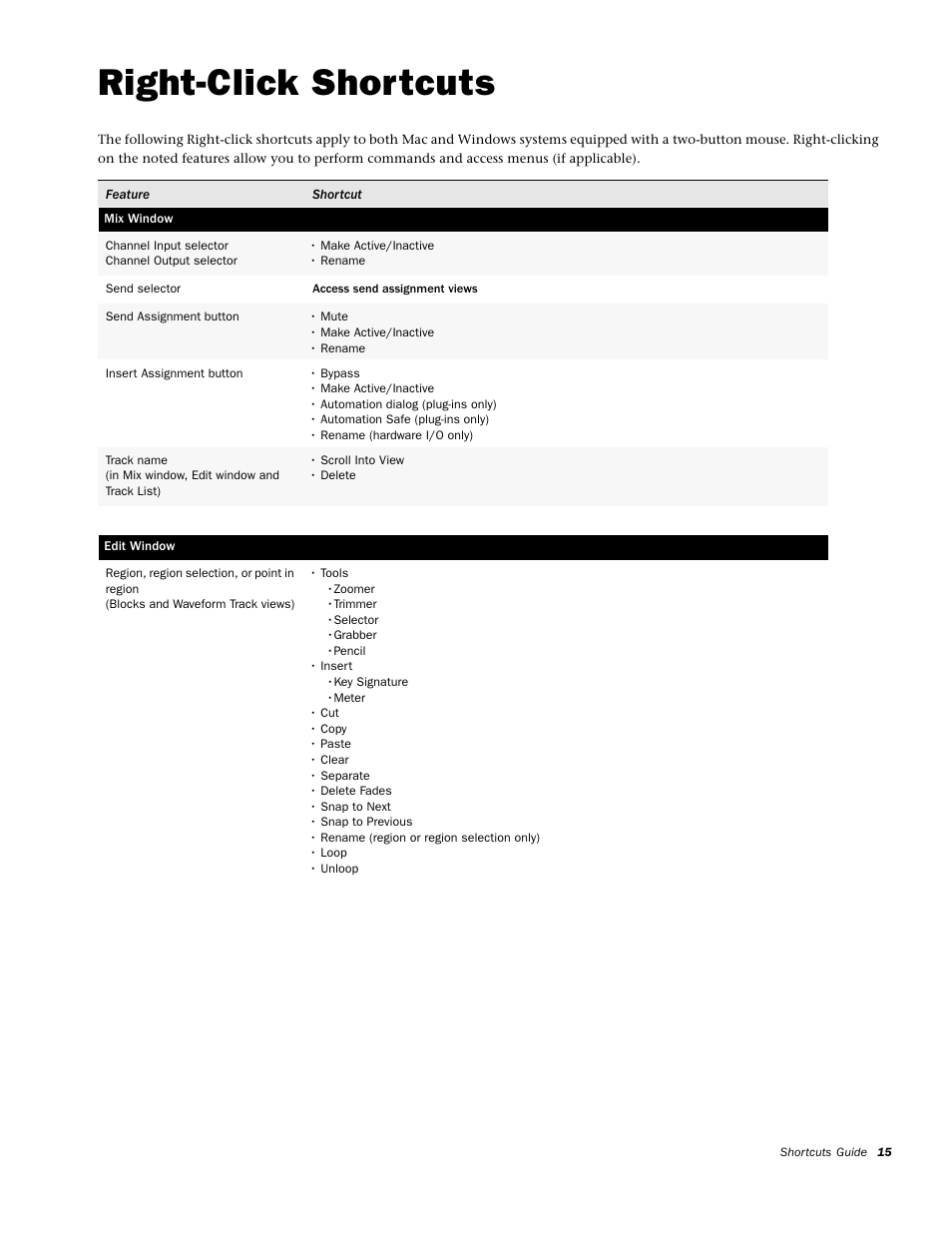 Right-click shortcuts, Mix window, Edit window | M-AUDIO Pro Tools KeyStudio User Manual | Page 17 / 19