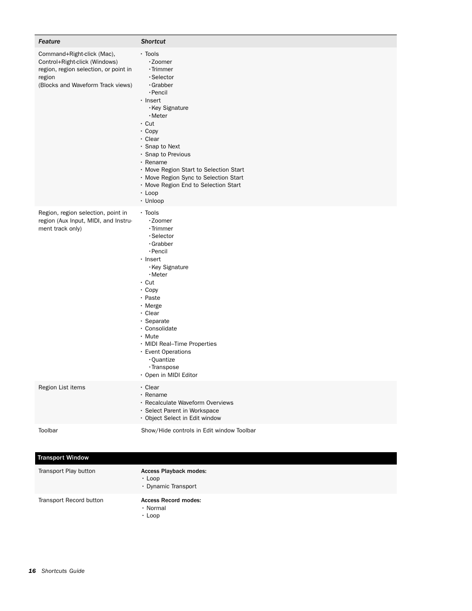Transport window | M-AUDIO Pro Tools KeyStudio User Manual | Page 18 / 19