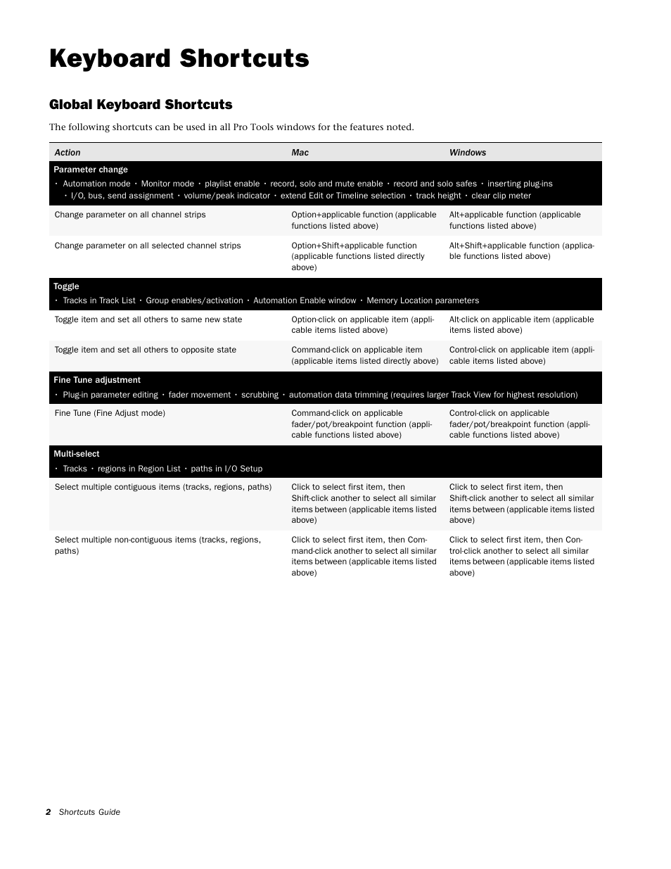 Keyboard shortcuts, Global keyboard shortcuts, Parameter change | Toggle, Fine tune adjustment, Multi-select | M-AUDIO Pro Tools KeyStudio User Manual | Page 4 / 19