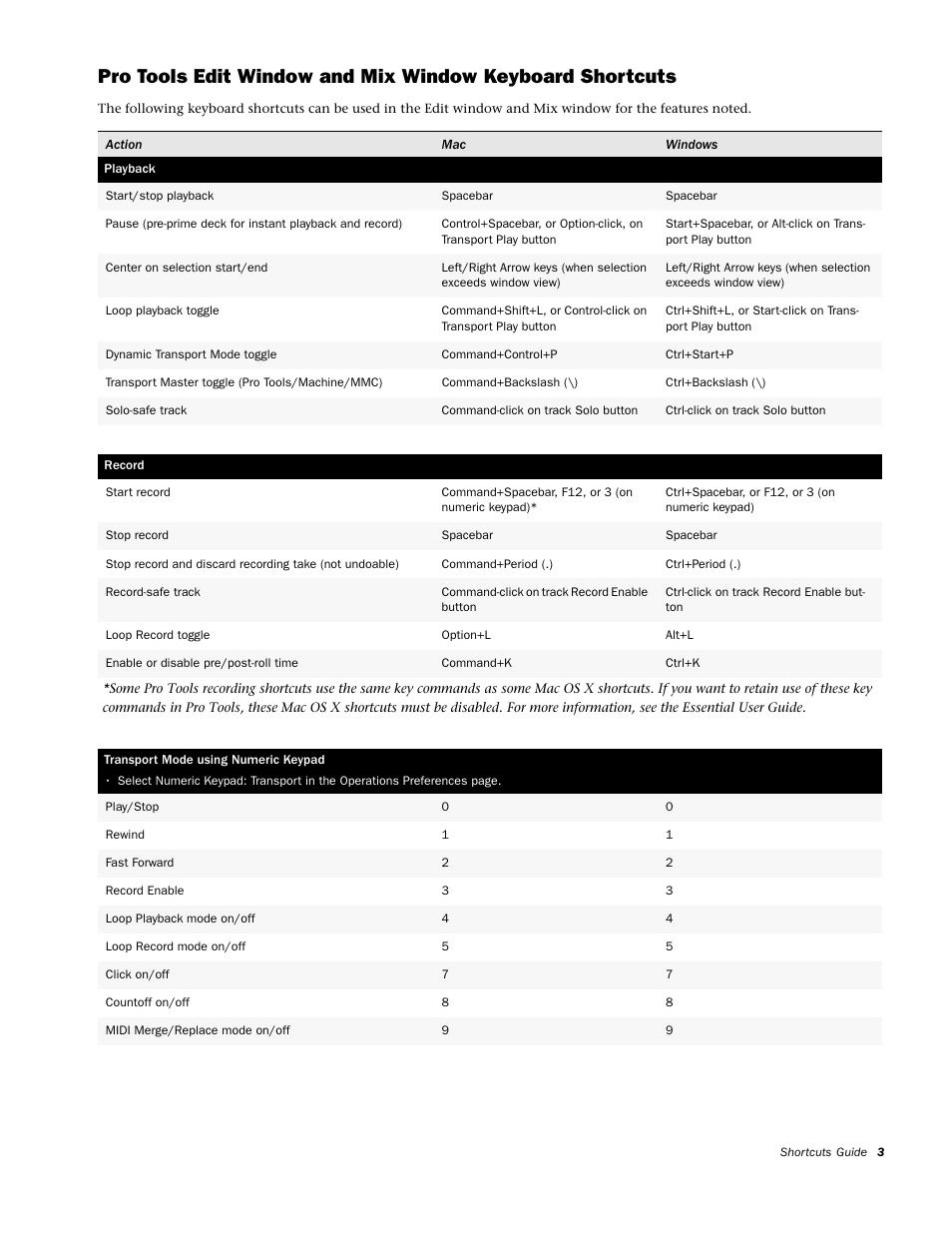 Playback, Record, Transport mode using numeric keypad | M-AUDIO Pro Tools KeyStudio User Manual | Page 5 / 19