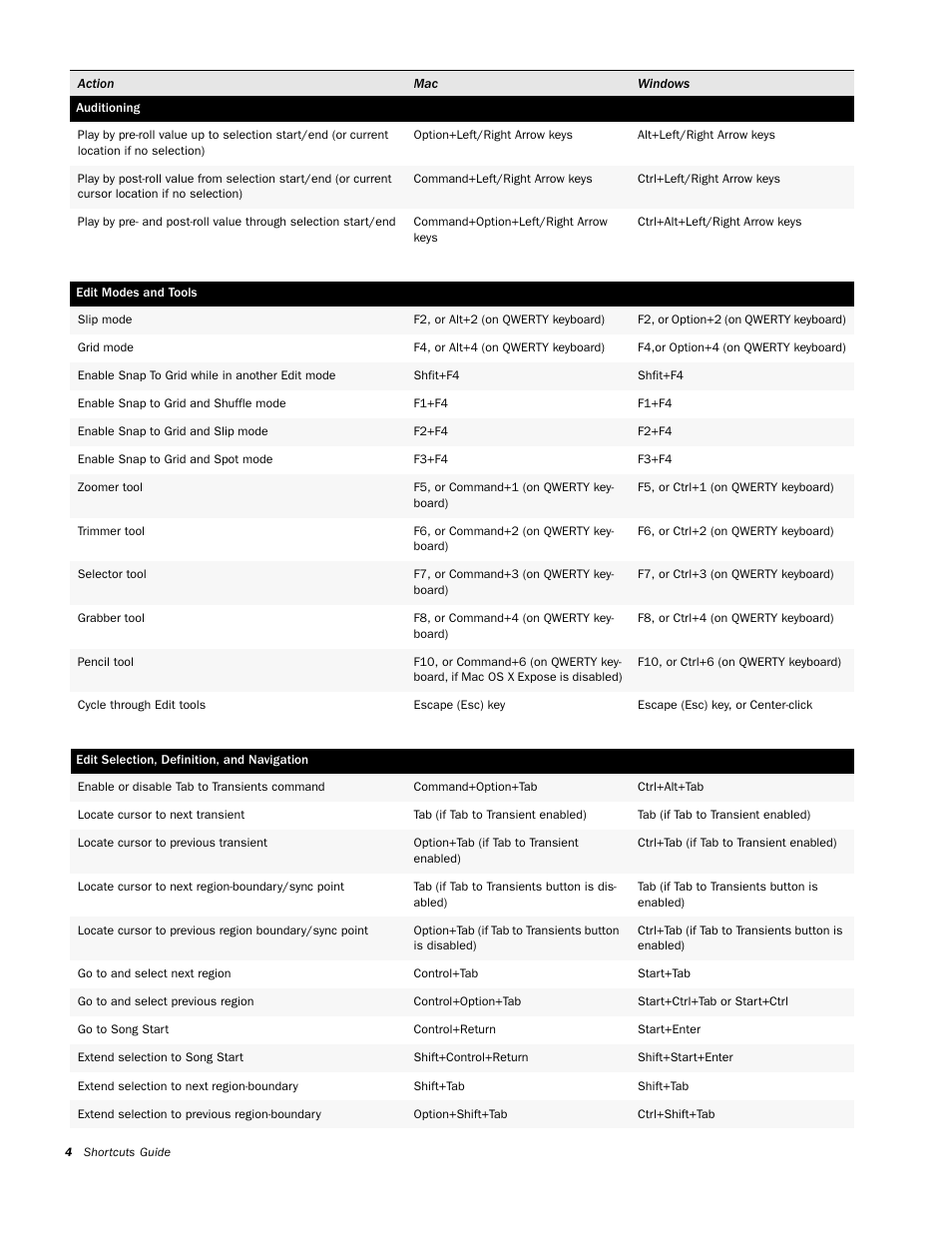 Auditioning, Edit modes and tools, Edit selection, definition, and navigation | M-AUDIO Pro Tools KeyStudio User Manual | Page 6 / 19