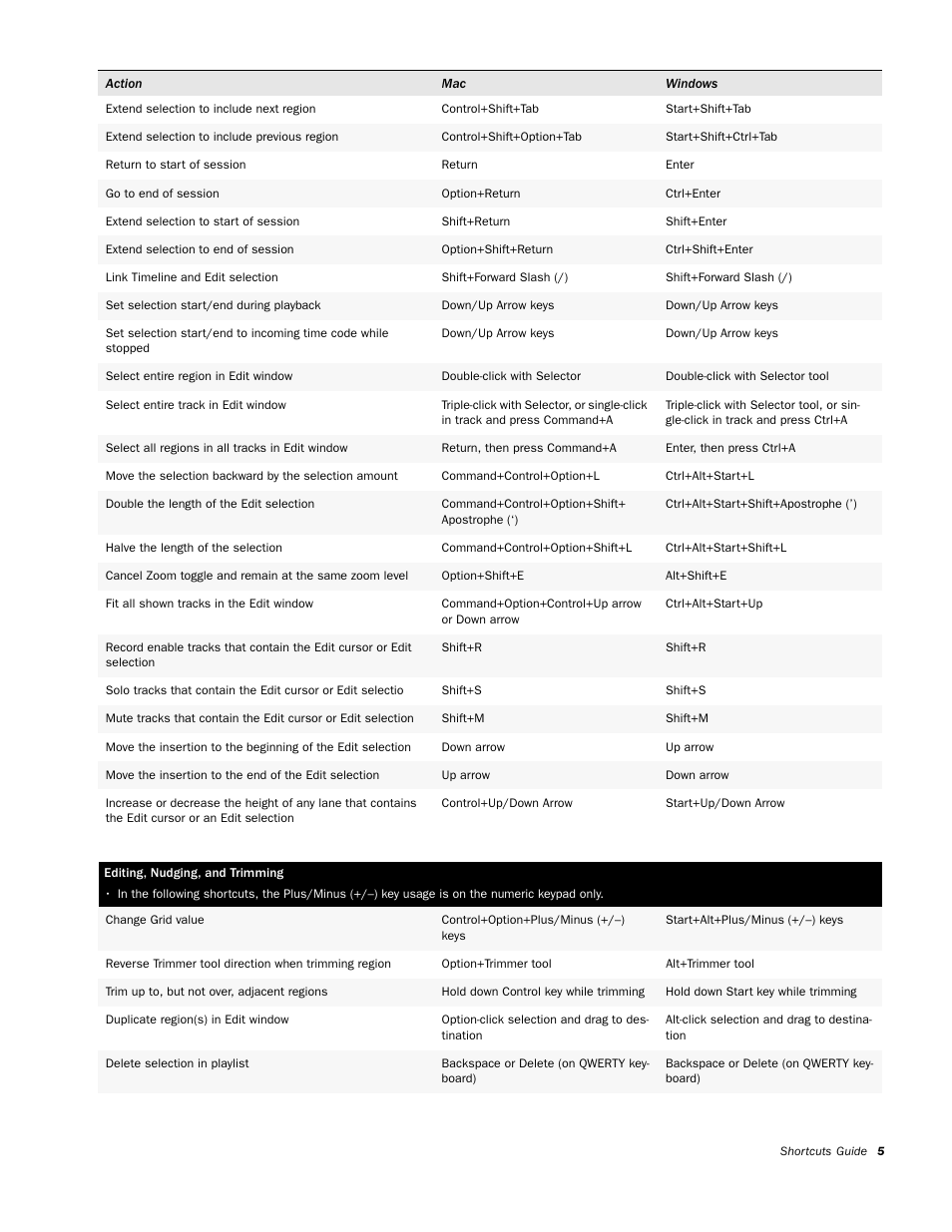 Editing, nudging, and trimming | M-AUDIO Pro Tools KeyStudio User Manual | Page 7 / 19