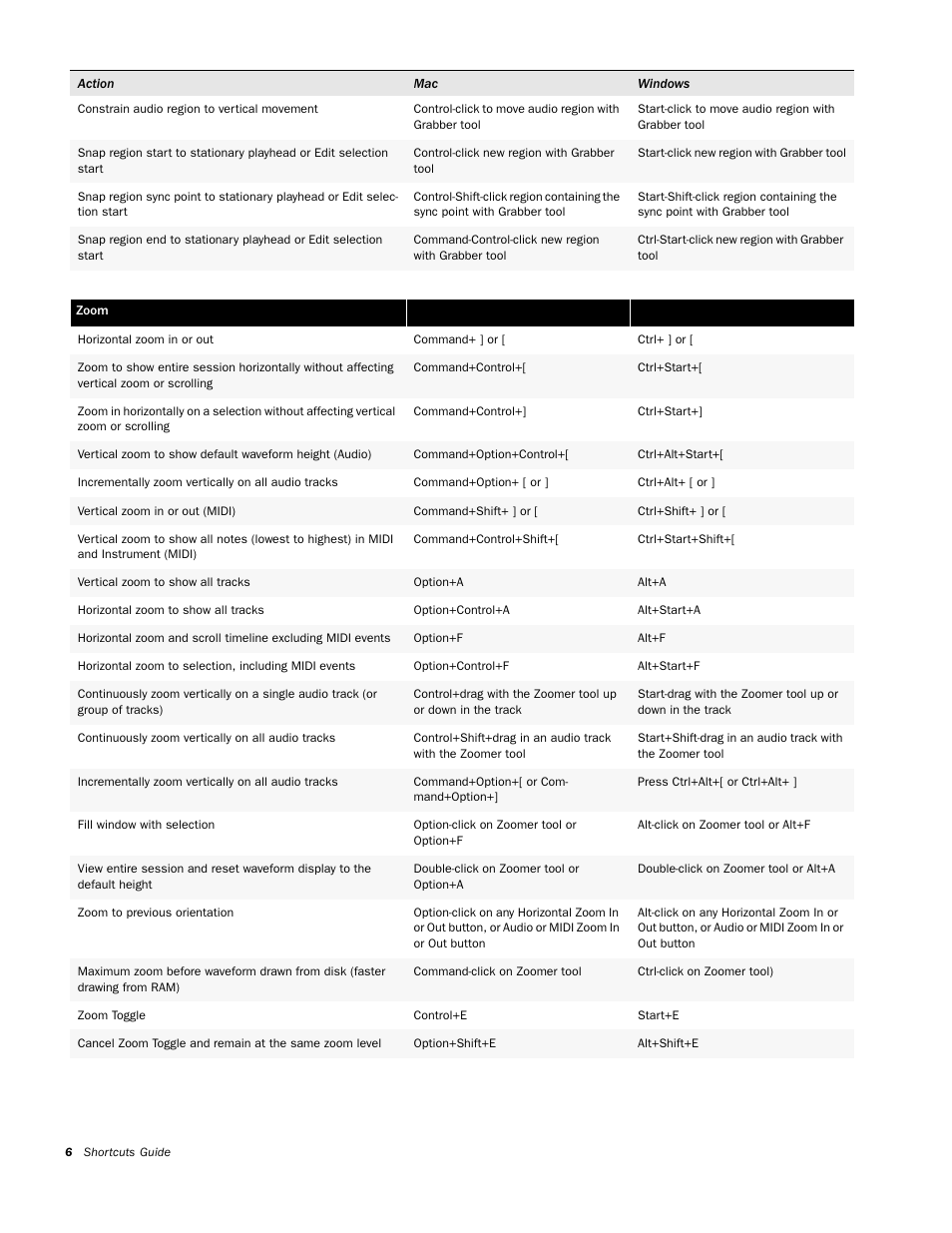 Zoom | M-AUDIO Pro Tools KeyStudio User Manual | Page 8 / 19