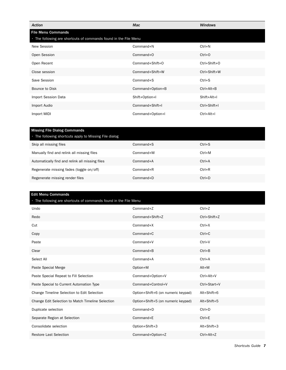 File menu commands, Missing file dialog commands, Edit menu commands | M-AUDIO Pro Tools KeyStudio User Manual | Page 9 / 19