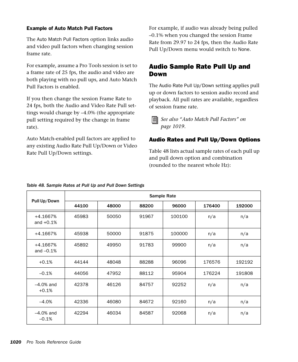 Audio sample rate pull up and down | M-AUDIO Pro Tools Recording Studio User Manual | Page 1038 / 1112