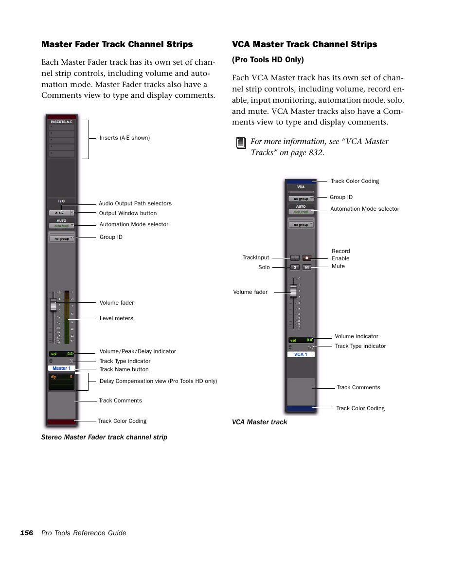 Master fader track channel strips, Vca master track channel strips, Pro tools hd only) | M-AUDIO Pro Tools Recording Studio User Manual | Page 174 / 1112