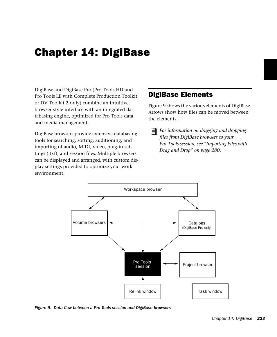 Chapter 14: digibase, Digibase elements, Chapter 14. digibase | M-AUDIO Pro Tools Recording Studio User Manual | Page 241 / 1112