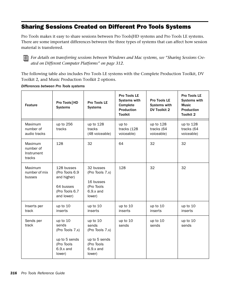 M-AUDIO Pro Tools Recording Studio User Manual | Page 334 / 1112