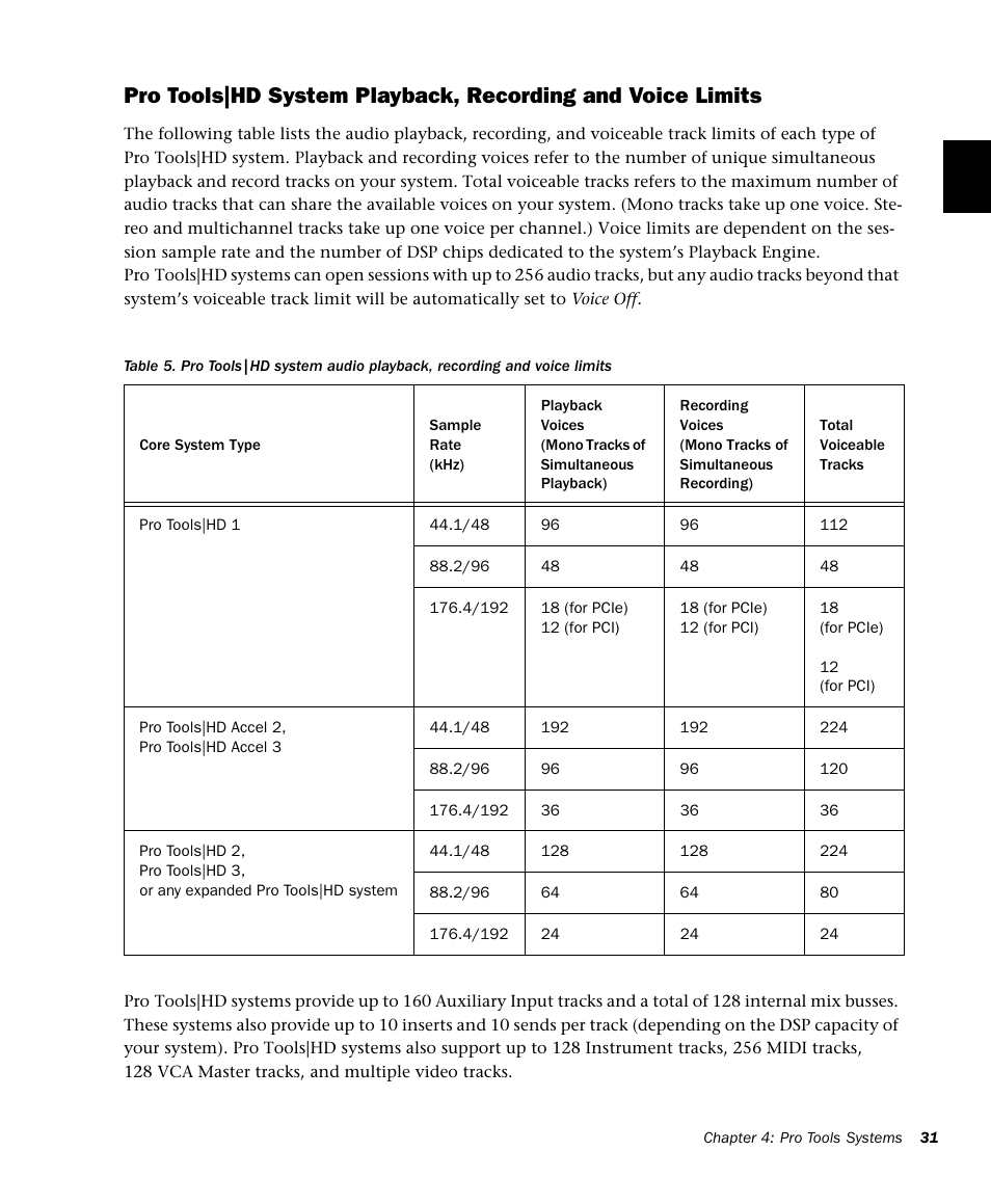 M-AUDIO Pro Tools Recording Studio User Manual | Page 49 / 1112