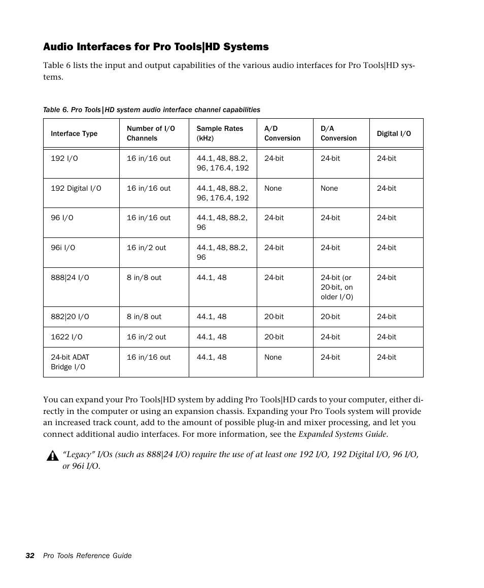 Audio interfaces for pro tools|hd systems | M-AUDIO Pro Tools Recording Studio User Manual | Page 50 / 1112