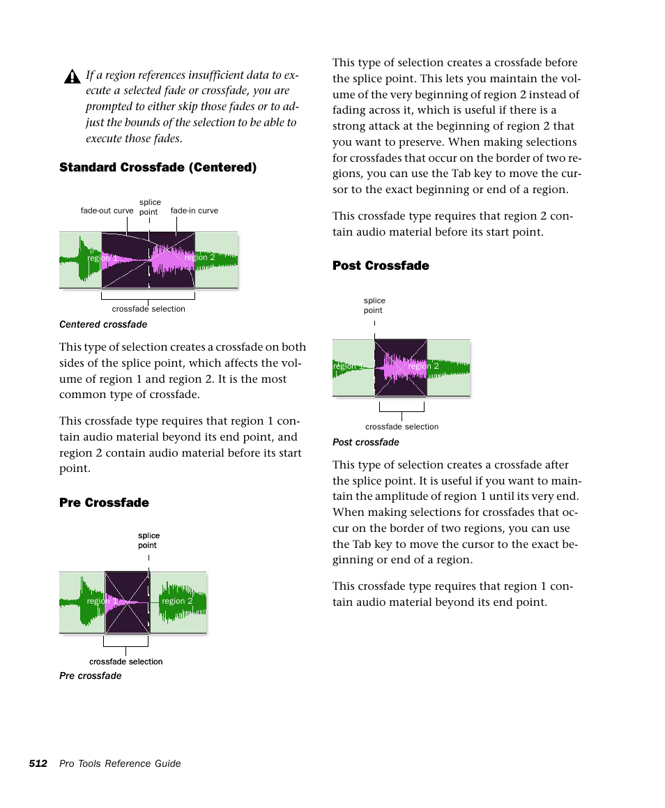 Standard crossfade (centered), Pre crossfade, Post crossfade | M-AUDIO Pro Tools Recording Studio User Manual | Page 530 / 1112