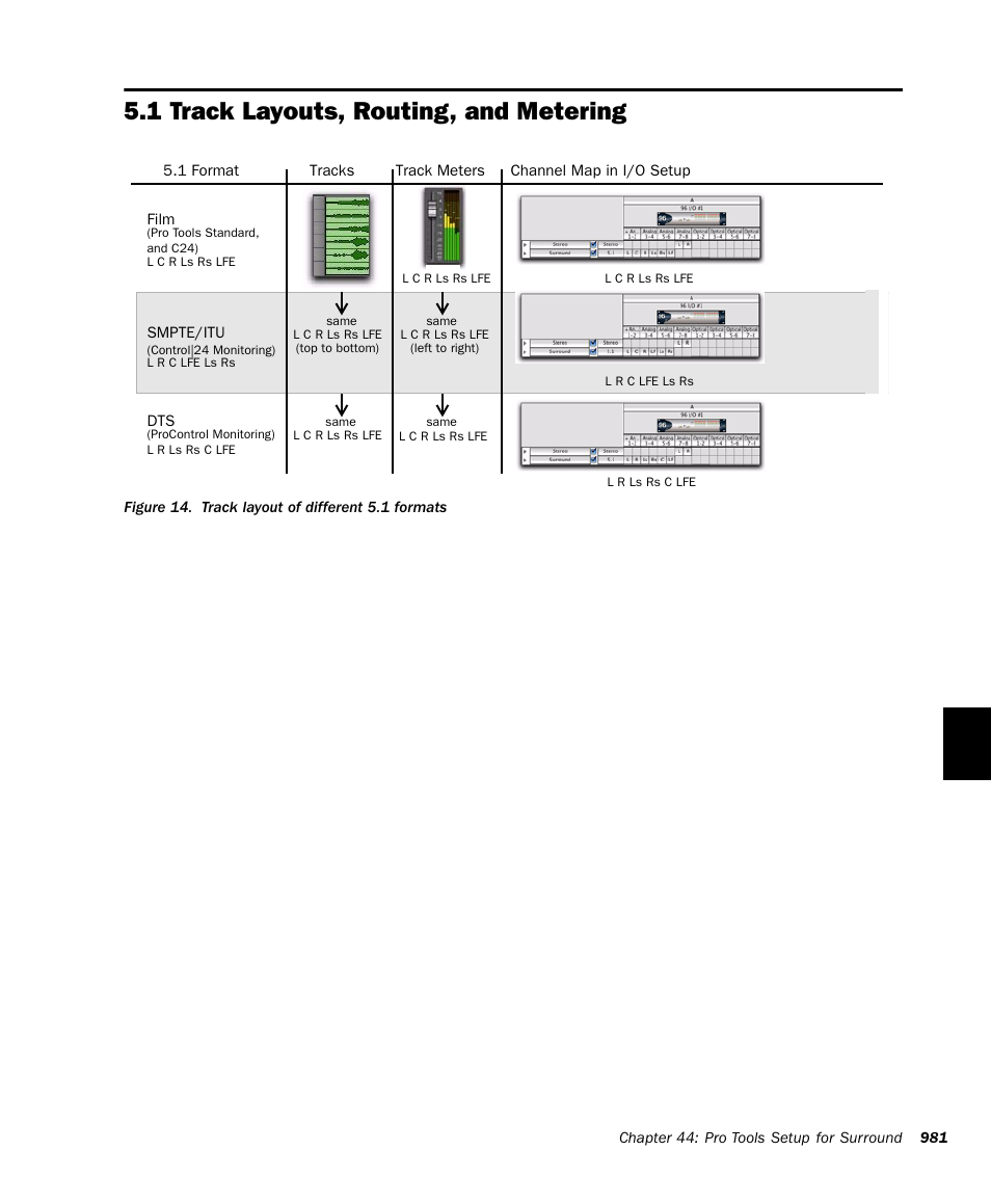 1 track layouts, routing, and metering | M-AUDIO Pro Tools Recording Studio User Manual | Page 999 / 1112