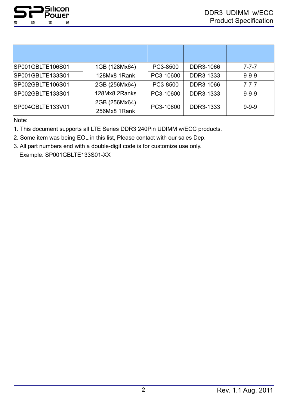 Module specification | SP / Silicon Power SP004GBLTE133V01 User Manual | Page 2 / 6