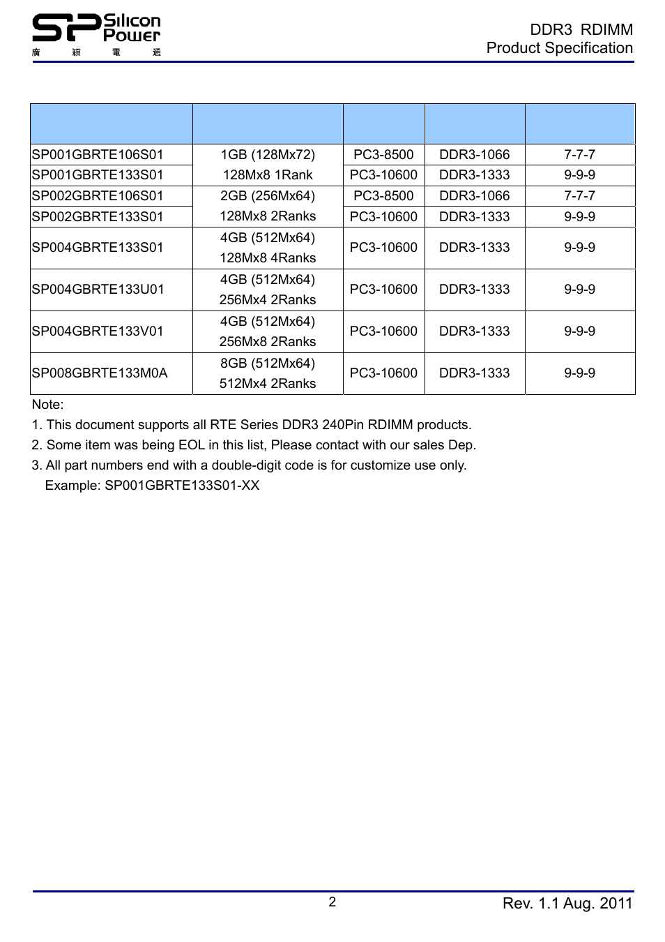 Module specification | SP / Silicon Power SP008GBRTE133M0A User Manual | Page 2 / 8