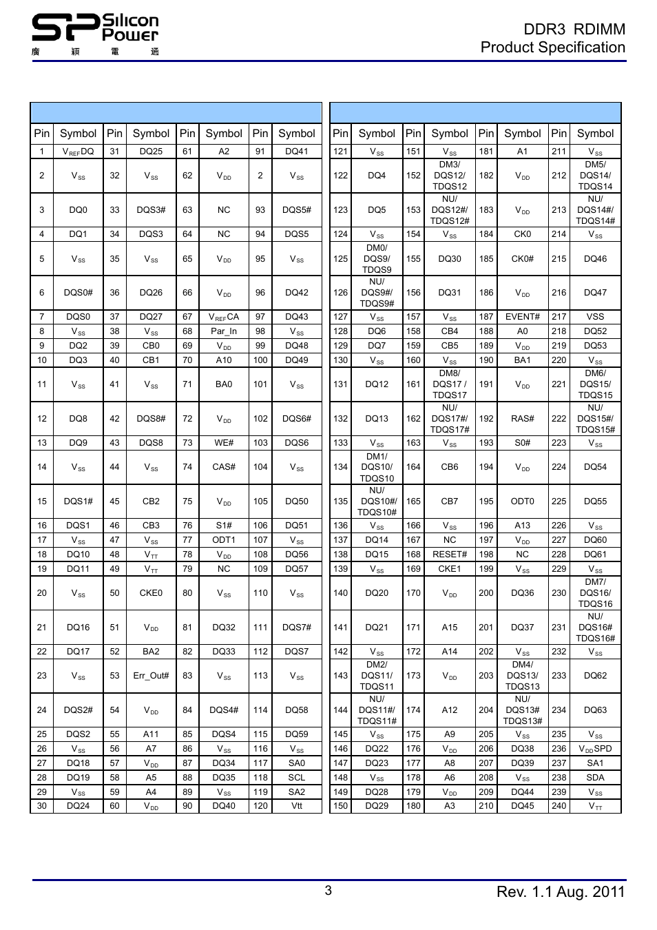 Nu/ dqs11#/tdqs11, Nu/ dqs13#tdqs13, Pin assignments | Ddr3 rdimm product specification | SP / Silicon Power SP008GBRTE133M0A User Manual | Page 3 / 8