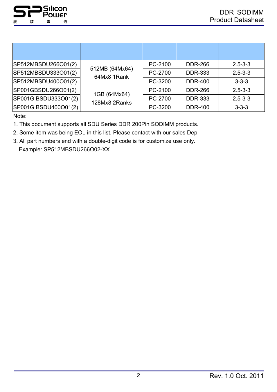 Module specification | SP / Silicon Power SP512MBSDU400L02 User Manual | Page 2 / 6