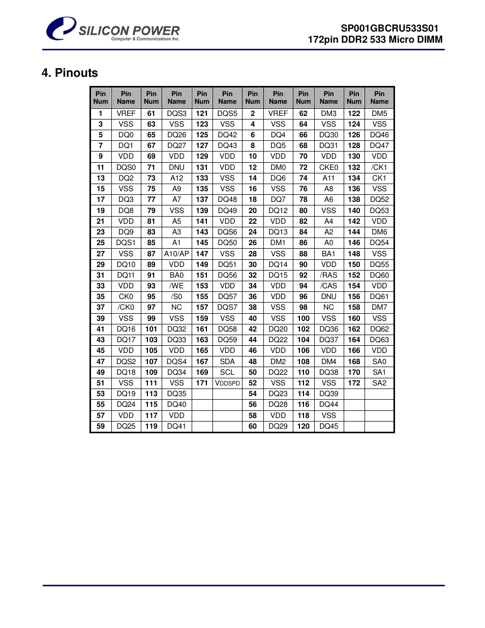 Pinouts | SP / Silicon Power SP001GBCRU533S01 User Manual | Page 3 / 4