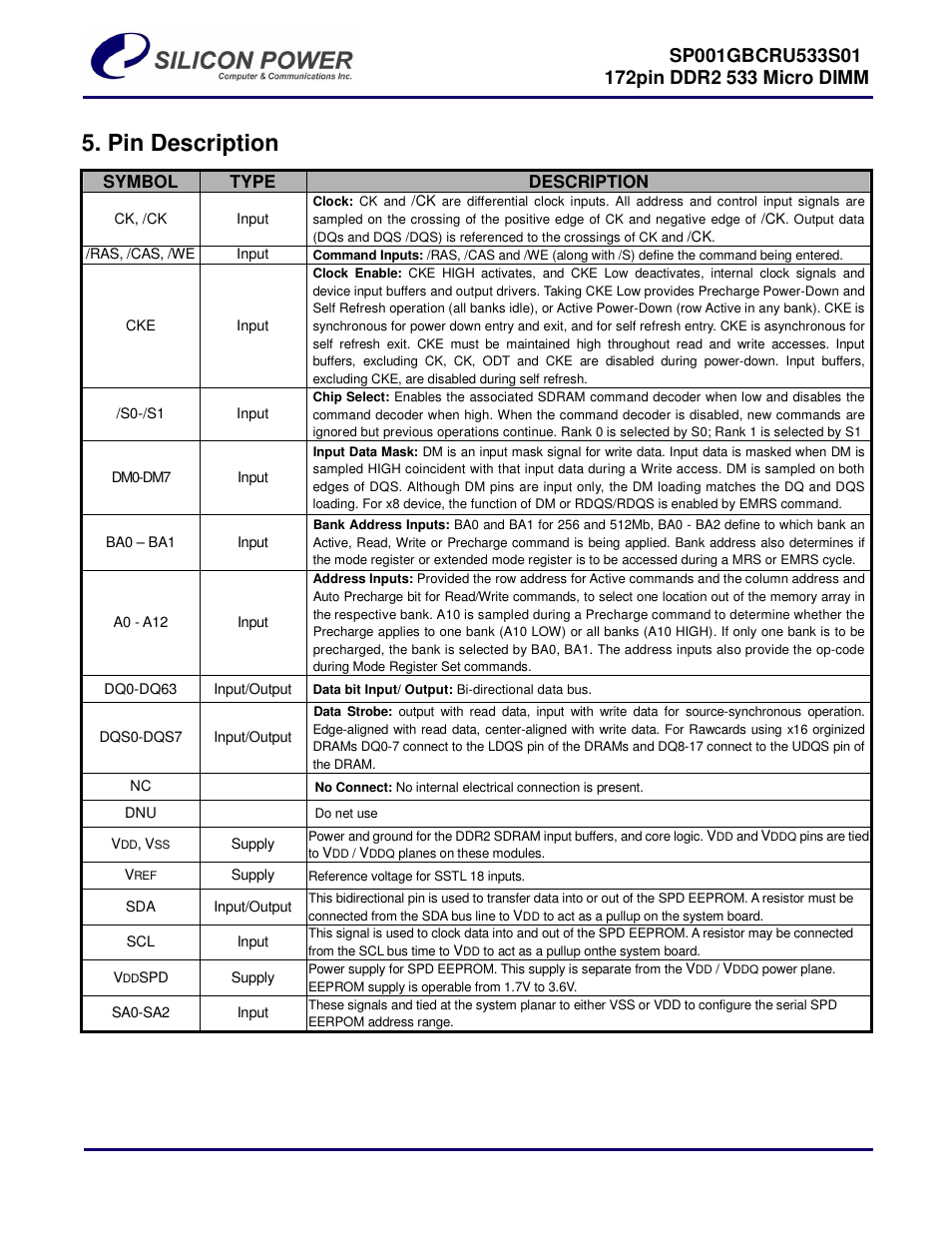 Pin description, Symbol type description | SP / Silicon Power SP001GBCRU533S01 User Manual | Page 4 / 4
