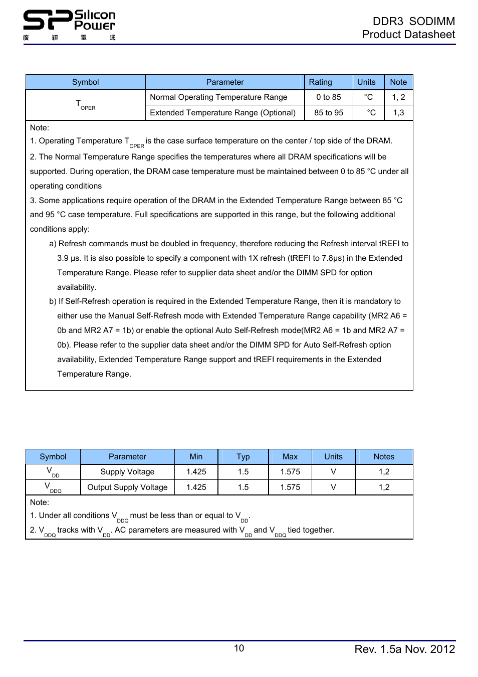 Operating temperature conditions, Ddr3 sodimm product datasheet | SP / Silicon Power SP008GBSTU160N02 User Manual | Page 10 / 19