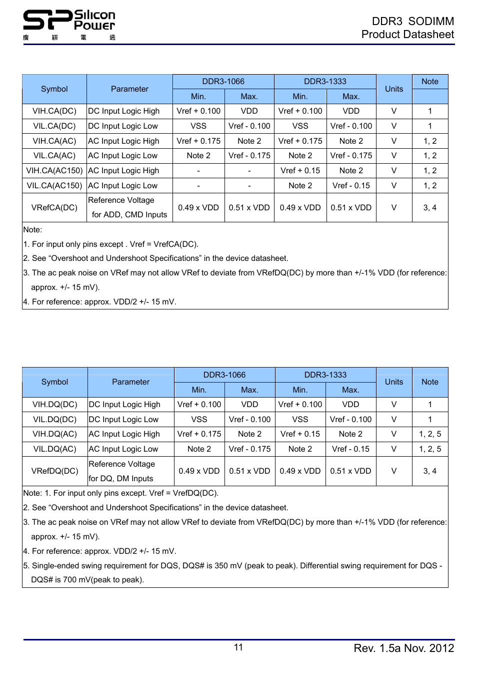 Single-ended ac and dc input levels for dq and dm, Ddr3 sodimm product datasheet | SP / Silicon Power SP008GBSTU160N02 User Manual | Page 11 / 19