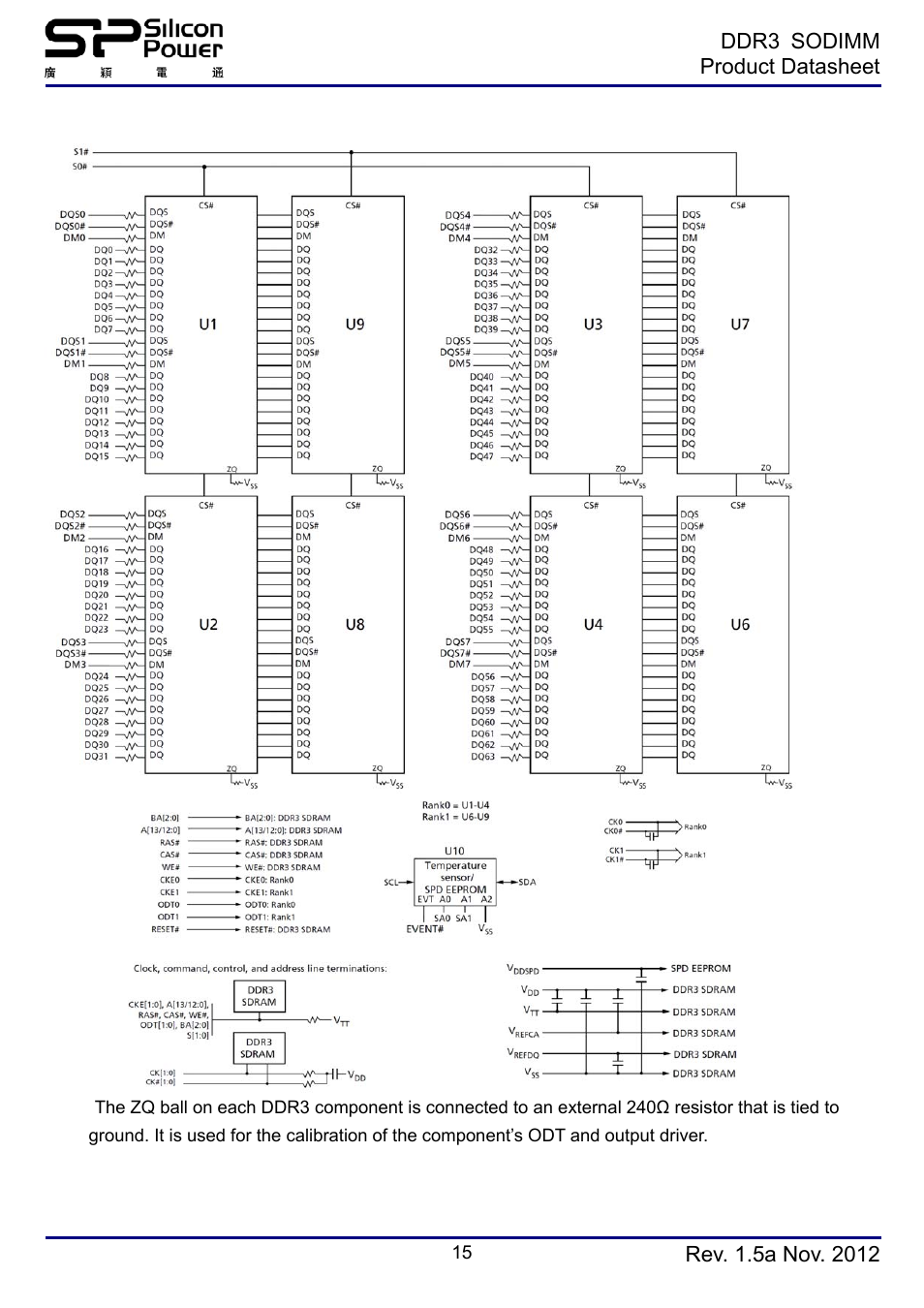 Block diagram(x16 2ranks) | SP / Silicon Power SP008GBSTU160N02 User Manual | Page 15 / 19