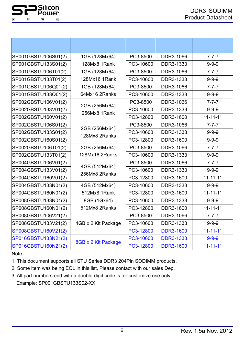 Module specification | SP / Silicon Power SP008GBSTU160N02 User Manual | Page 6 / 19
