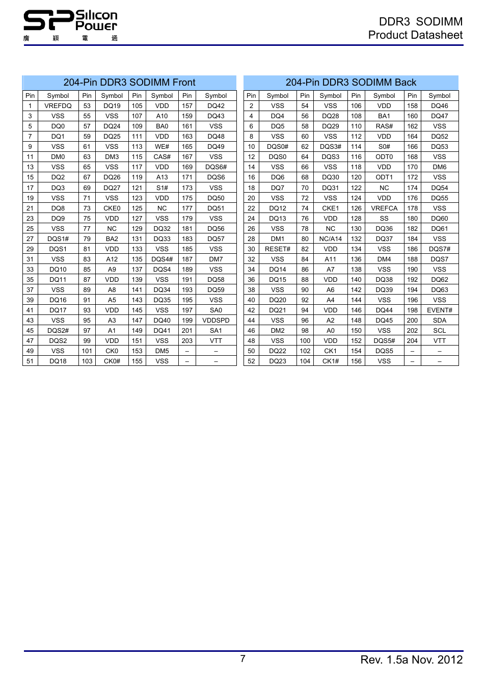 Pin assignments, Ddr3 sodimm product datasheet | SP / Silicon Power SP008GBSTU160N02 User Manual | Page 7 / 19